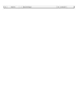 15
SSS/F/15
1
Mock Drill Report
00
01.08.2017
