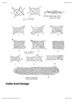 Comprehensive Knot Tying Guide | PDF | Knot | Rope