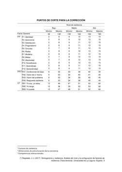 (*) Regalado, J. J. (2017). Sinhogarismo y resiliencia. Análisis del nivel y la configuración de factores de 
resiliencia (Te