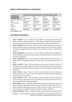 (*) Regalado, J. J. (2017). Sinhogarismo y resiliencia. Análisis del nivel y la configuración de factores de 
resiliencia (Te