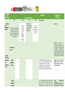 PROPÓpPROP
OSITOS DE 
APRENDIZAJE
UNIDADES DIDÁCTICAS
DESEMPEÑOS
ESTÁNDARES DE 
APRENDIZAJE
COMPET