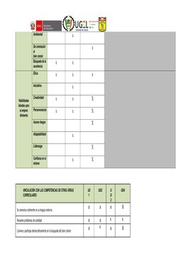 Ambiental
x
De orientación
al
bien común
x
Búsqueda de la 
excelencia
x
x
Habilidades
blandas para