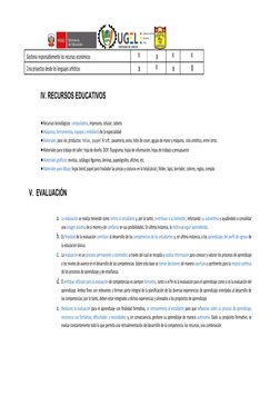 Gestiona responsablemente los recursos económicos
X
x
X
X
Crea proyectos desde los lenguajes artís