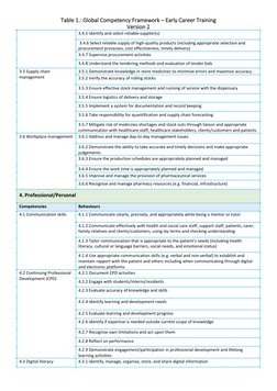 FIP Global Competency Framework 2020 | PDF | Health Care | Supply Chain