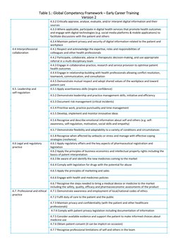 FIP Global Competency Framework 2020 | PDF | Health Care | Supply Chain