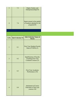 NBA Accreditation Criteria Overview | PDF | Curriculum | Educational ...