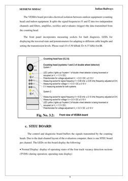 SEIMENS MSDAC  
Indian Railways 
 
9 
 
The VESBA board provides electrical isolation between outdoor equipment (counting 
he