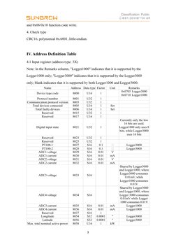 Sungrow Logger Modbus Protocol Guide | PDF | Computer Networking ...
