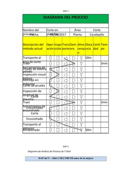 DAP 1
DAP 2
Diagrama de Análisis de Proceso de T-Shirt
DAP del T – Shirt CIELYBETH antes de la mejora
50m
Almacenado
Transpor