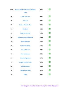 Microsoft LeetCode Questions List | PDF | Computer Data | Theoretical ...