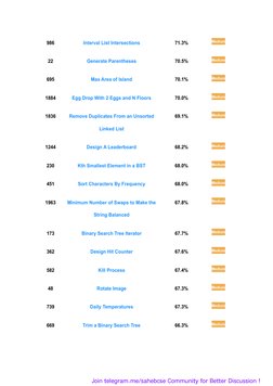 Microsoft LeetCode Questions List | PDF | Computer Data | Theoretical ...