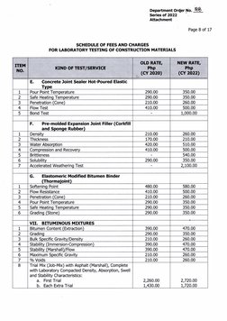 Revised Laboratory Testing Fees 2022 | PDF | Cement | Concrete