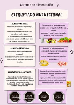 Aprende de alimentación
ETIQUETADO NUTRICIONAL
ALIMENTO NATURAL:
Se obtienen directamente de plantas y/o
animales.
No se real