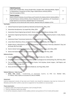 228 
 
5.  
Hybrid Powertrain: 
Series HEVs, Parallel HEVs, Series–Parallel HEVs, Complex HEVs, Operating Modes, Degree 
of