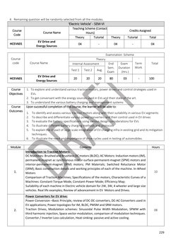 229 
 
4. Remaining question will be randomly selected from all the modules. 
 ‘Electric Vehicle’ - SEM-VI 
Course 
Code