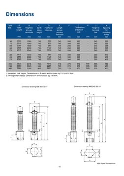ABB IMB Current Transformers Overview | PDF | Transformer | Capacitor
