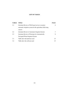 viii 
 
 
 
LIST OF TABLES 
 
 
TABLE 
TITLE 
PAGE 
2.1 
Literature Review of Web based service to monitor 
automatic irrig