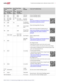 SolarEdge Inverter Error Codes Guide | PDF | Power Inverter ...