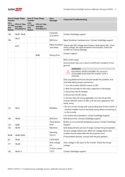 SolarEdge Inverter Error Codes Guide | PDF | Power Inverter ...