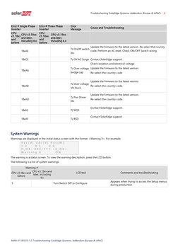 SolarEdge Inverter Error Codes Guide | PDF | Power Inverter ...