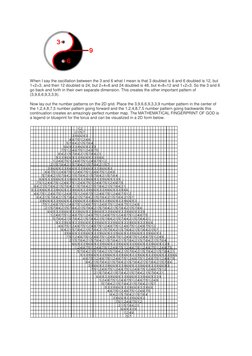 When I say the oscillation between the 3 and 6 what I mean is that 3 doubled is 6 and 6 doubled is 12, but 
1+2=3, and then