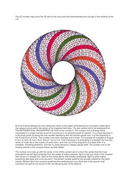 The 2D number map forms the 3D skin of the torus and thus demonstrates the concept of the winding of the 
coil. 
 
And the 9