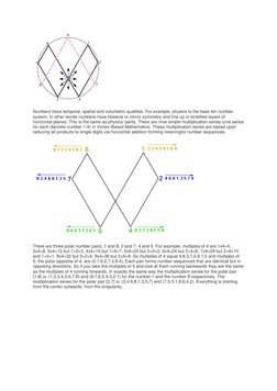 Numbers have temporal, spatial and volumetric qualities. For example, physics is the base ten number 
system. In other word