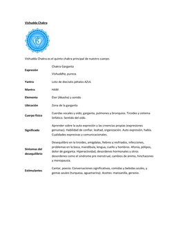 Vishudda Chakra 
 
Vishudda Chakra es el quinto chakra principal de nuestro cuerpo.  
Expresión 
Chakra Garganta 
Vishuddha,