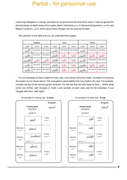 5
vowel may disappear or change. As Arabs do not pronounce the final short vowel, it may be ignored for 
the time being. In-d