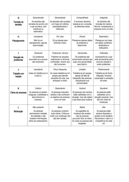 G
Tomada de
decisão
Desordenada:
As decisões são
tomadas de acordo com
o que acontece, sem
coerência ou
sistemática.
Generali