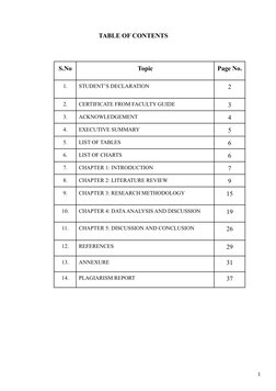 TABLE OF CONTENTS
S.No
Topic
Page No.
1.
STUDENT’S DECLARATION
2
2.
CERTIFICATE FROM FACULTY GUIDE
3
3.
ACKNOWLEDGEMENT
4
4.