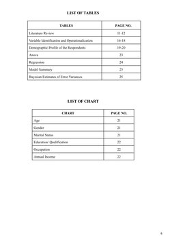 LIST OF TABLES
TABLES
PAGE NO.
Literature Review
11-12
Variable Identification and Operationalization
16-18
Demographic Profi