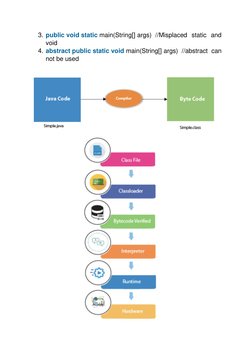 3. public void static main(String[] args)  //Misplaced static and 
void  
4. abstract public static void main(String[] args)