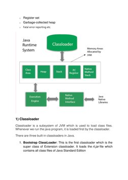 o Register set 
o Garbage-collected heap 
o Fatal error reporting etc. 
 
 
1) Classloader 
Classloader is a subsystem of JVM