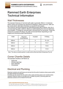 RAMMED EARTH ENTERPRISES  (https://www.rammedearthenterprises.com.au/) 
       
(03) 5470 6579  (https://www.rammedearthenter