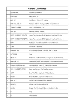PDMS Command Reference Guide | PDF