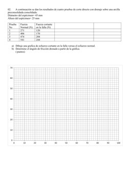 02.
A continuación se dan los resultados de cuatro pruebas de corte directo con drenaje sobre una arcilla 
preconsolidada con