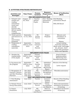 Project I CARE: Reading Enhancement Program | PDF | Reading ...
