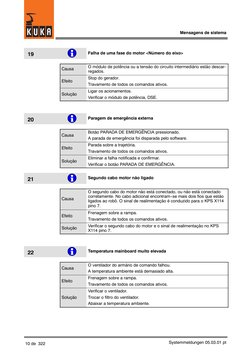 Mensagens de sistema
10 de 322
Systemmeldungen 05.03.01 pt
19
Falha de uma fase do motor <Número do eixo>
Causa
O módulo de p