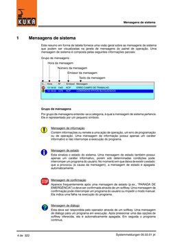Mensagens de sistema
4 de 322
Systemmeldungen 05.03.01 pt
3
1
Mensagens de sistema
Este resumo em forma de tabela fornece uma