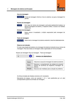 1
Mensagens de sistema (continuação)
5 de 322
Systemmeldungen 05.03.01 pt
Hora da mensagem
A hora da mensagem informa o hora