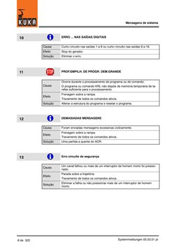 Mensagens de sistema
8 de 322
Systemmeldungen 05.03.01 pt
10
ERRO ... NAS SAÍDAS DIGITAIS
Causa
Curto--circuito nas saídas 1