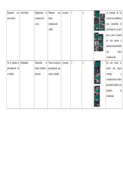 Responde 
con 
poco interés. 
Asertividad 
Implementar 
la 
comunicación 
activa. 
Mantener 
una 
buena 
comunicación 
ve