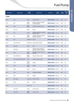 Denso Fuel Pump 2019 | PDF | Pump | Engines
