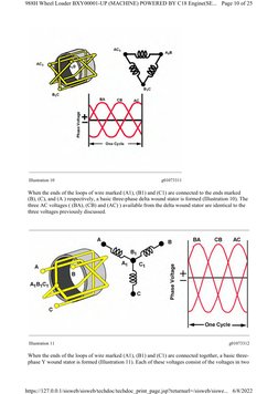 Illustration 10
g01073311
When the ends of the loops of wire marked (A1), (B1) and (C1) are connected to the ends marked 
(B)