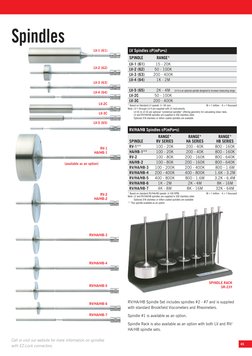 Brookfield Viscometer Spindle Guide | PDF | Shear Stress | Viscosity