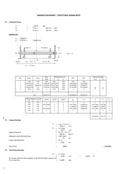 RIGGING EQUIPMENT - STRUCTURAL DESIGN NOTE
F.4
Combined Stress
P
=
kips
Pz
=
kips
Py
=
kips
section A-A1:
2.36220 in.
0.78740