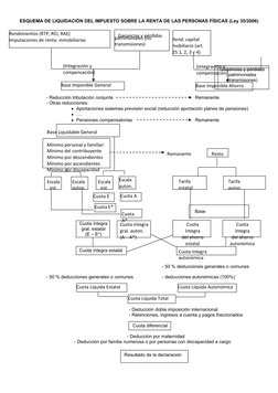 Esquema de Liquidación IRPF 2025 | PDF | Impuestos | Impuesto sobre la ...