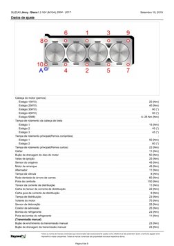 Cabeça do motor (pernos)
     Estágio 1(M10)
20 (Nm)
     Estágio 2(M10)
40 (Nm)
     Estágio 3(M10)
60 (°)
     Estágio 4(M1