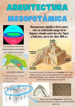 MESOPOTÀMICA
MESOPOTÀMICA
ARQUITECTURA
ARQUITECTURA
Los sumerios crearon la
mesopotamia, practicaban
una religion sincrestist